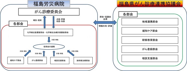 PDCAサイクル