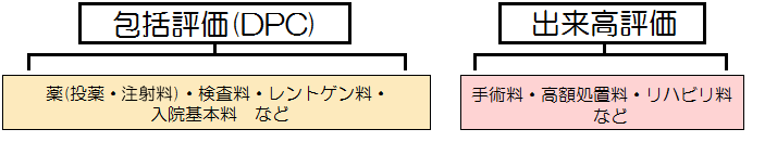 【図解】包括評価（DPC）計算方式