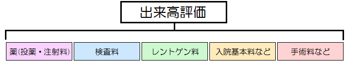 【参考】出来高計算方式（従来方式）